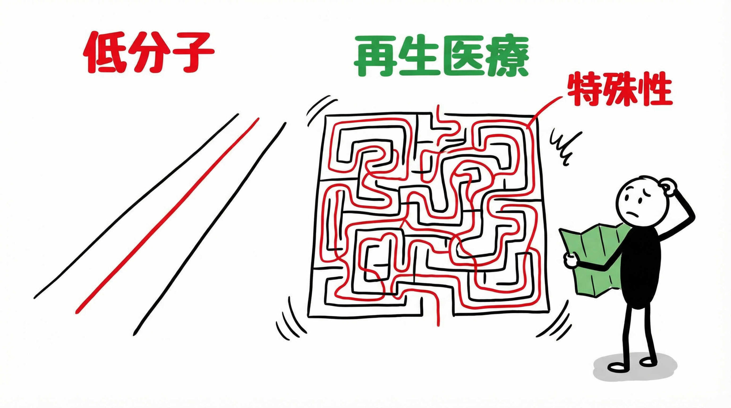 なぜ再生医療等製品の開発で戦略的な対話が不可欠なのか