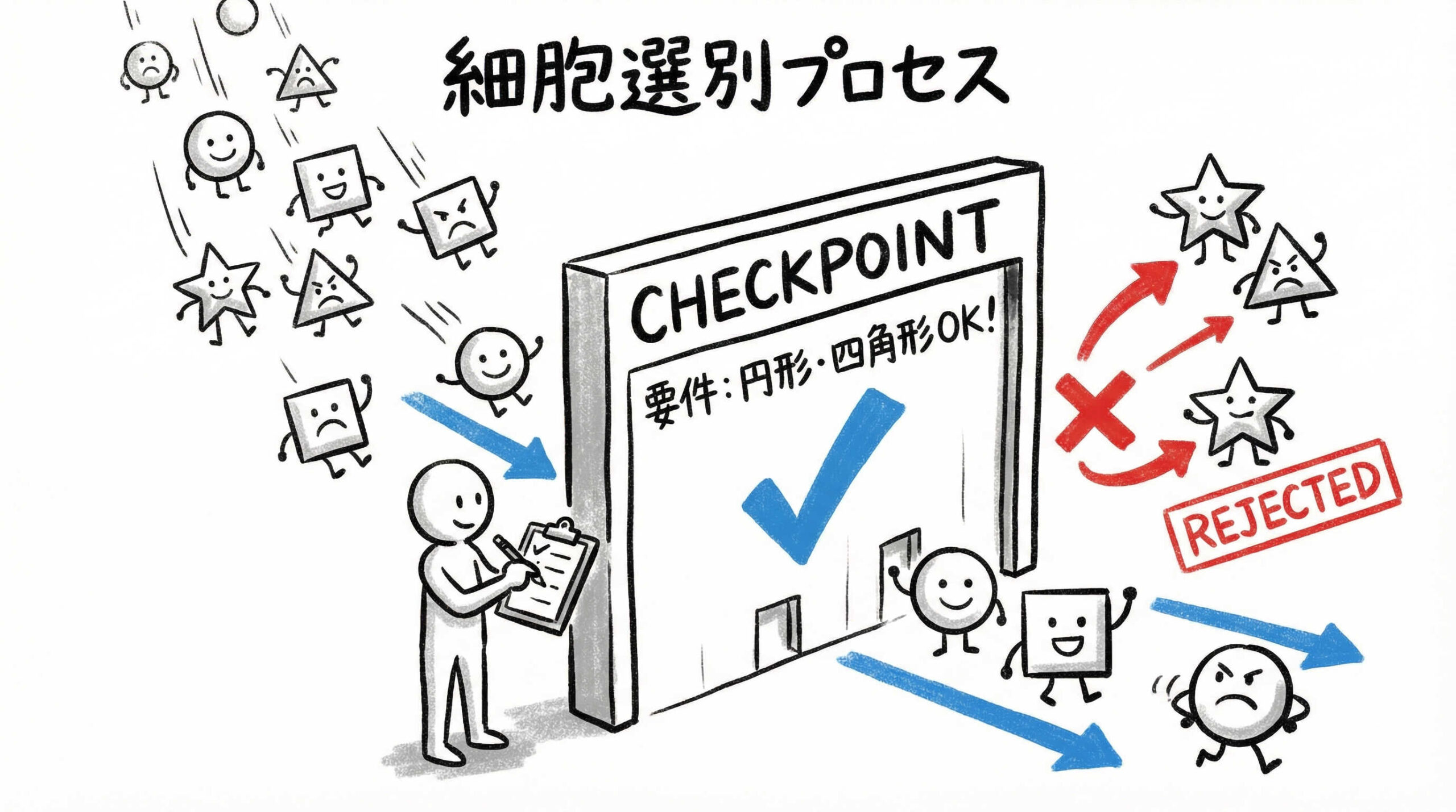 制度適用のための具体的な要件（クライテリア）
