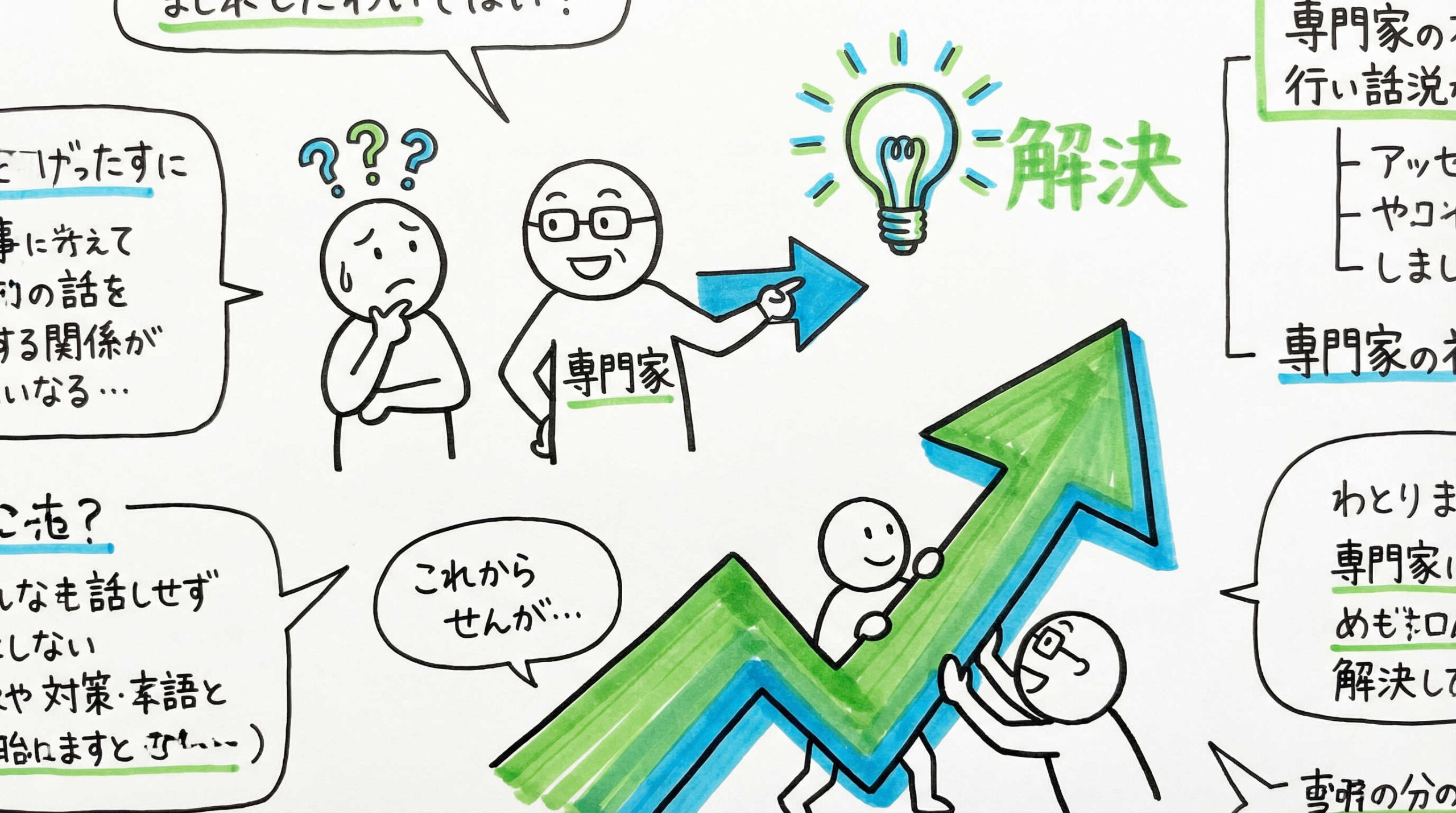 薬事コンサルタント活用によるコミュニケーション精度の向上