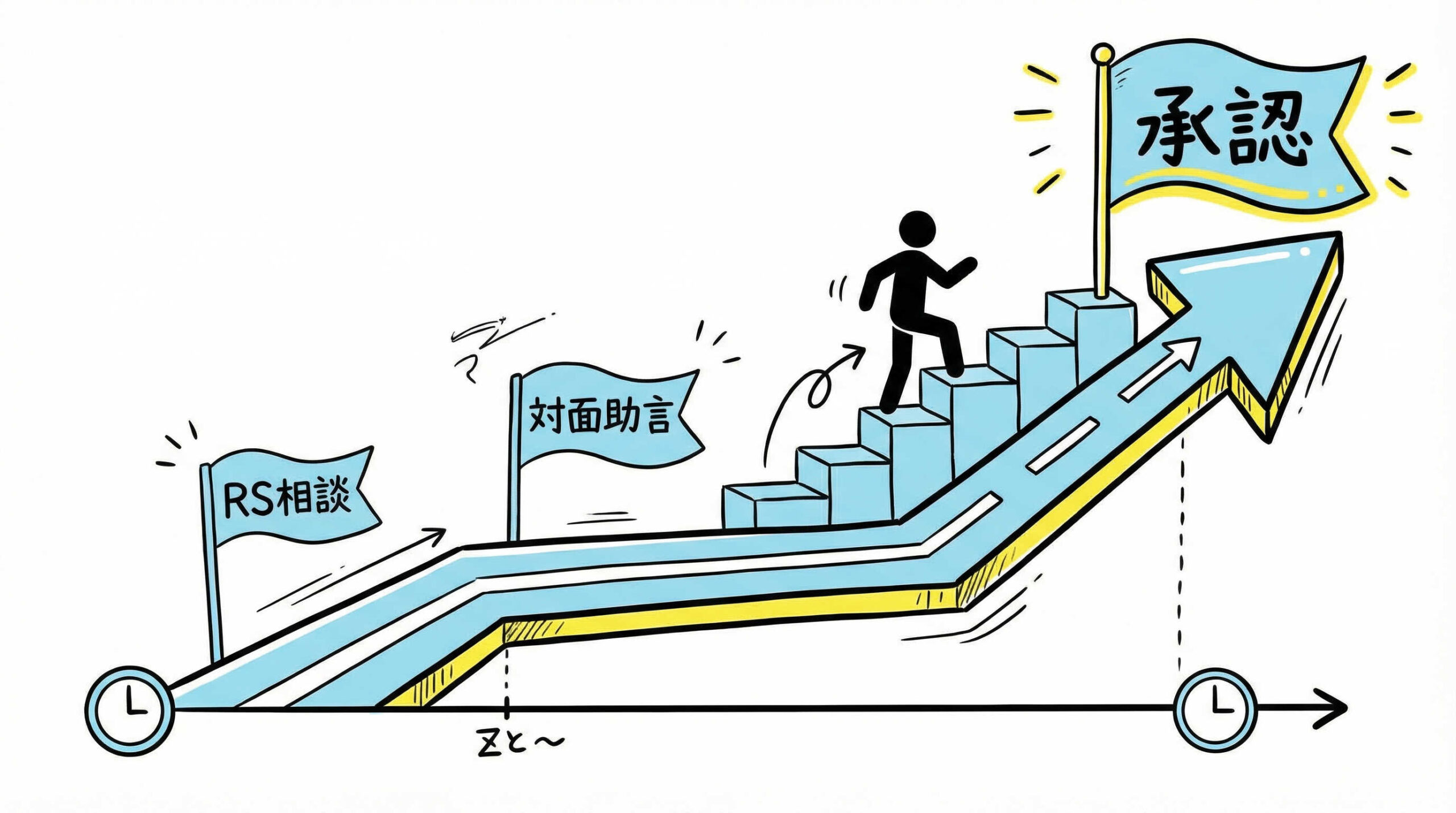 PMDA相談制度を最大限に活用するロードマップ